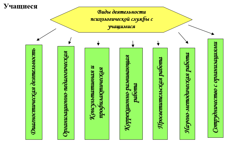 Благородная цель итоговое